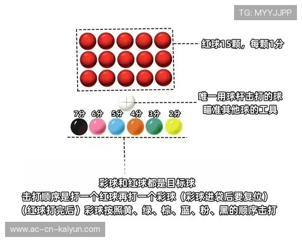 台球彩球与防守布局训练课程：提升你的技巧，开启胜利之门