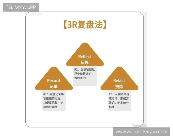 琑员如何通过录像复盘持续优化跑位与决策，录像复盘是什么意思