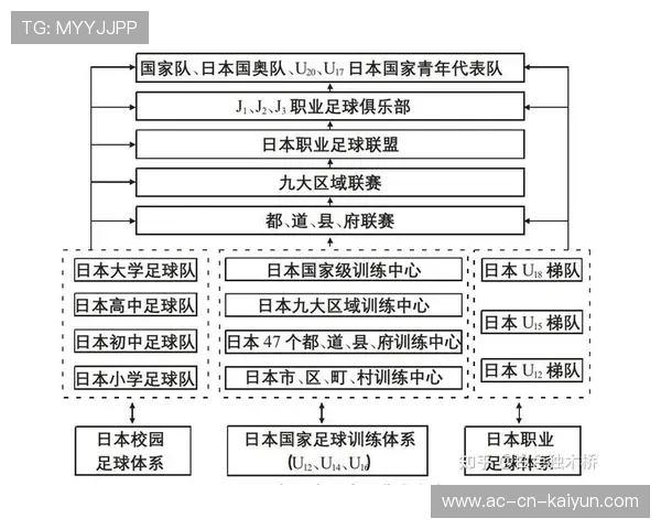 足球俱乐部在青训中推进法律援助与独立监督机制，足球青训俱乐部管理制度